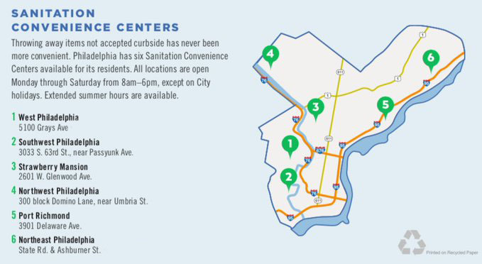 Sanitation Convenience Centers